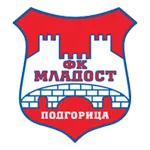 Mladost Podgorica